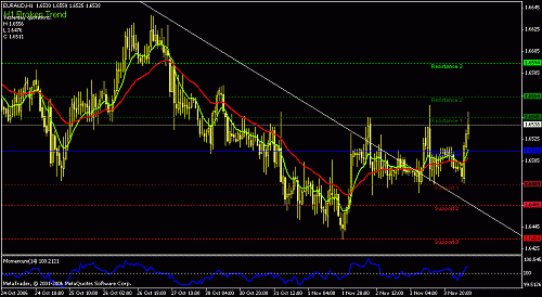 eur3.gif‏