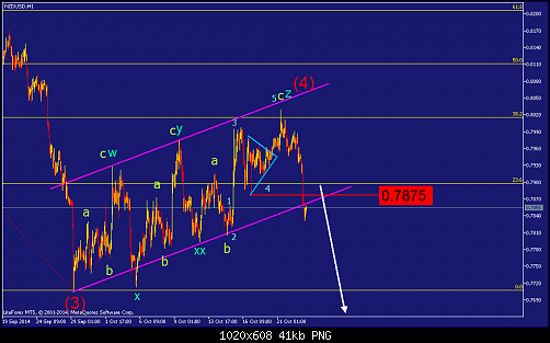     

:	nzdusd-h1-straighthold-investment-group-temp-file-screenshot-2.png
:	32
:	41.2 
:	420701