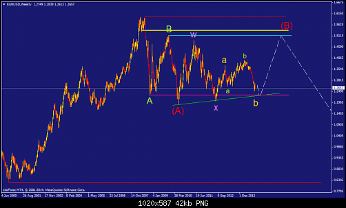     

:	eurusd-w1-liteforex-investments-limited.png
:	94
:	41.7 
:	420776