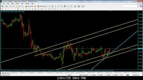 FXPRIMUS - MetaTrader 4 Platform.png‏