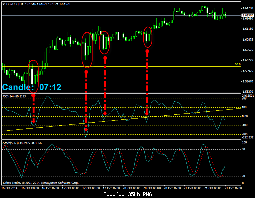 gbpusd-h1-.png‏