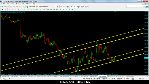 FXPRIMUS - MetaTrader 4 Platform2.png‏