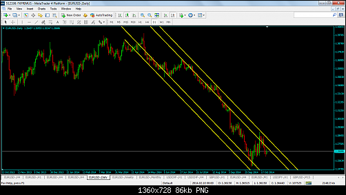 FXPRIMUS - MetaTrader 4 Platform4.png‏