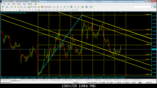 FXPRIMUS - MetaTrader 4 Platform111.png‏