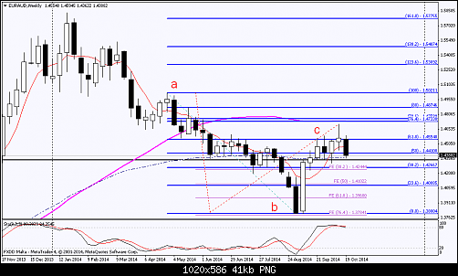     

:	euraud-w1-fxdirectdealer.png
:	21
:	41.0 
:	420849