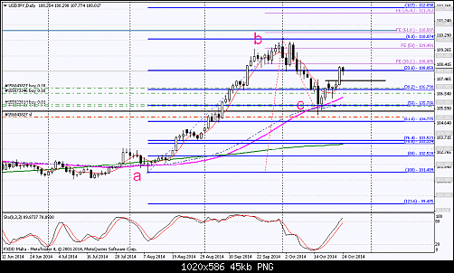 usdjpy-d1-fxdirectdealer-2.png‏