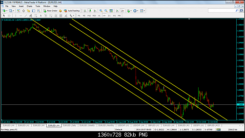 FXPRIMUS - MetaTrader 4 Platform5.png‏