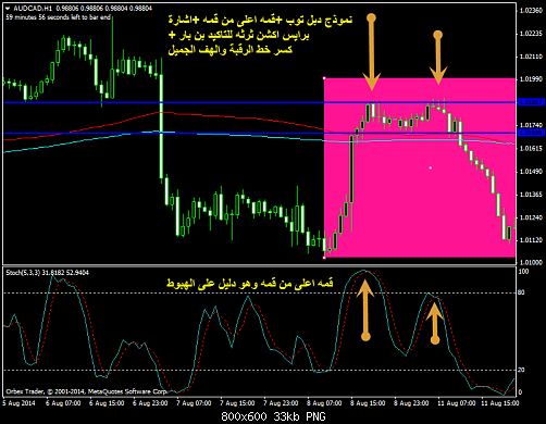 audcad-h1-orbex-limited[1].png‏