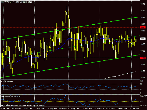 chfjpy.gif‏