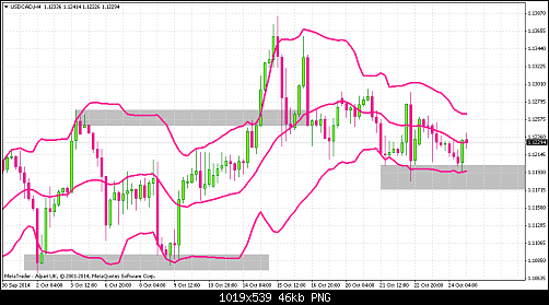     

:	USDCADH4.png
:	25
:	45.9 
:	420960
