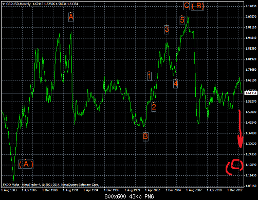     

:	gbpusd-mn1............................................................-fxdirectdealer-3.png
:	27
:	42.9 
:	421066