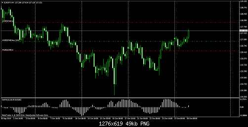 eurjpy-h4-metaquotes-software-corp.png‏