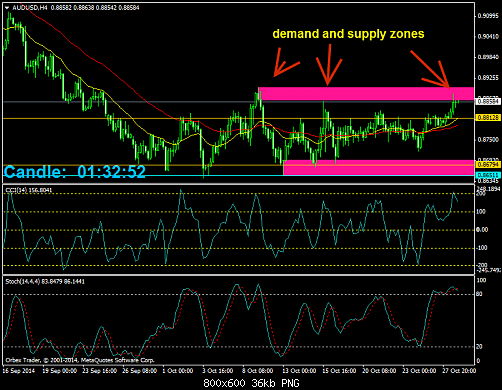 audusd-h4-orbex-limited[1].png‏