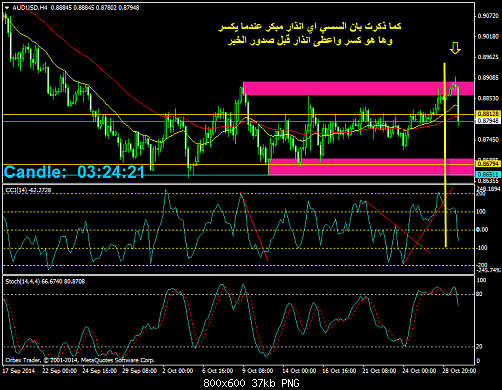 audusd-h4-orbex-limited[1] (2).png‏