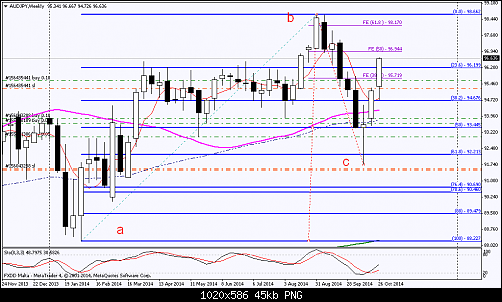     

:	audjpy-w.png
:	27
:	44.5 
:	421346