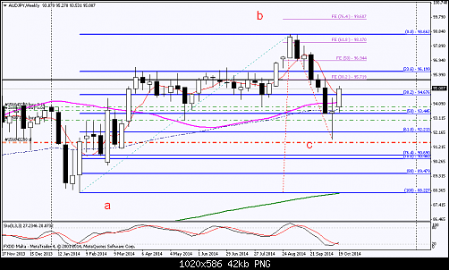 audjpy-w1-fxdirectdealer-2.png‏