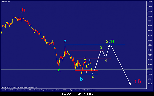     

:	gbpusd-h4-straighthold-investment-group-temp-file-screenshot.png
:	96
:	33.5 
:	421390