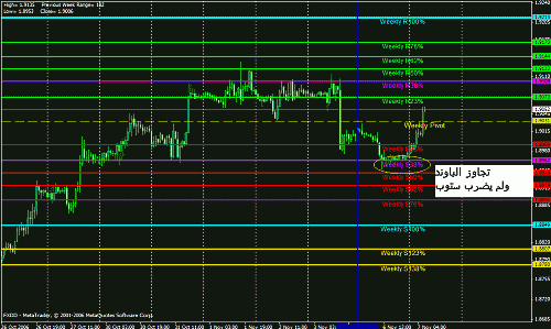 GBP Weekly.gif‏