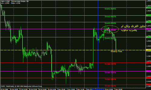 chf weekly.gif‏