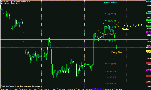 jpy weekly.gif‏