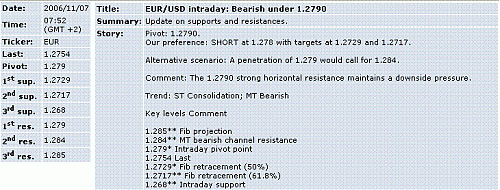 eur-usd.GIF‏