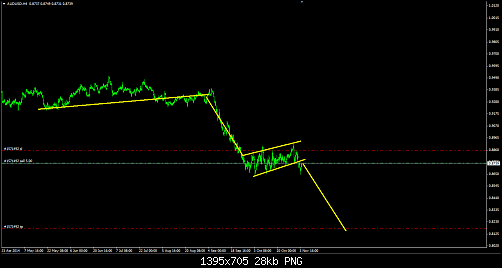 AUDUSD.PNG‏