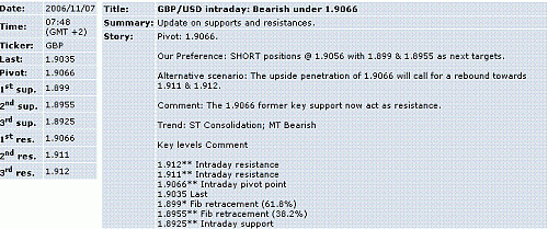 gbp-usd.GIF‏