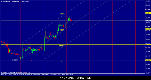USDCADH1 4-11.png‏