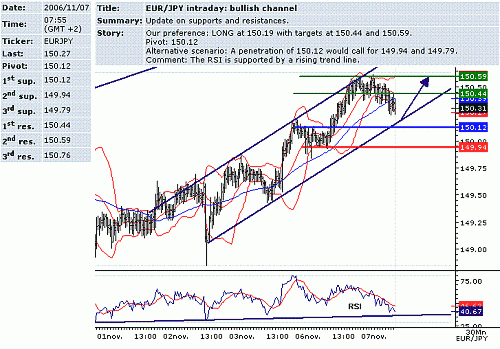 eur-jpy.GIF‏