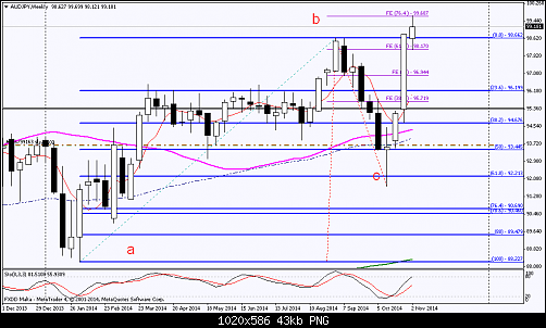     

:	audjpy-w.png
:	29
:	42.5 
:	421786