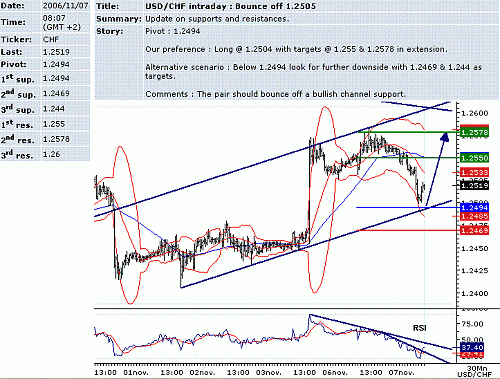 usd-chf.GIF‏