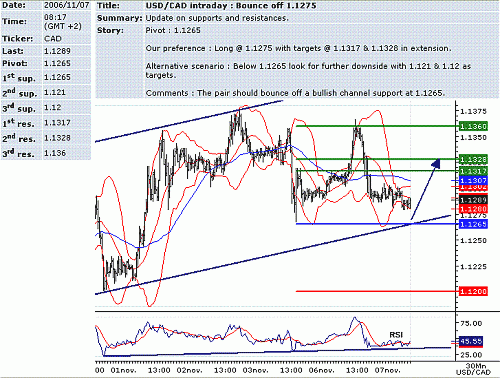 usd-cad.GIF‏