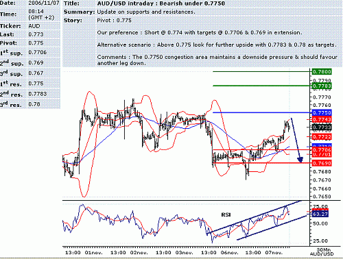 aud-usd.GIF‏