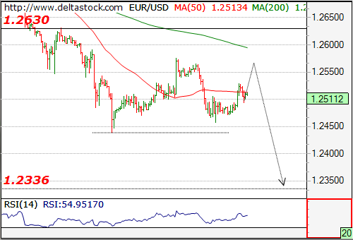     

:	eurusd06112014.png
:	118
:	18.0 
:	421890