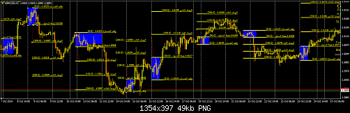 gbpusd H1.png‏