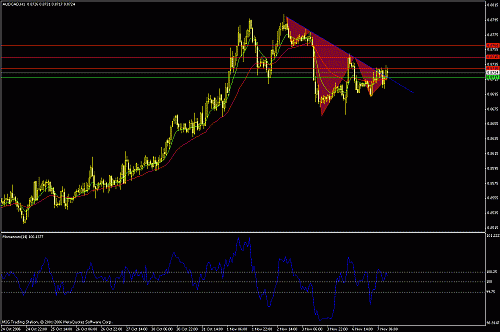 aud-cad2.gif‏