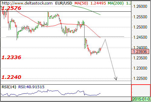     

:	eurusd07112014.png
:	206
:	17.6 
:	421957