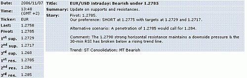 eur-usd.GIF‏