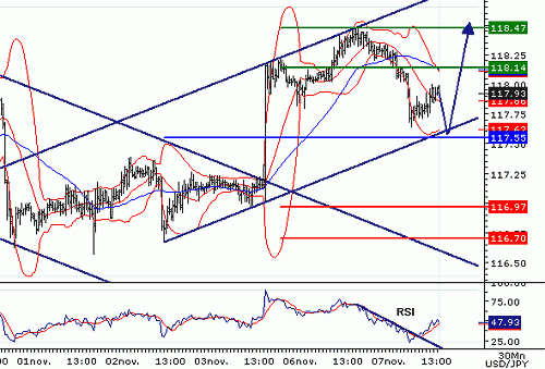 USDJPY20061107135131.GIF‏