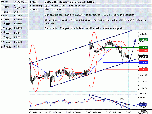 usd-chf.GIF‏