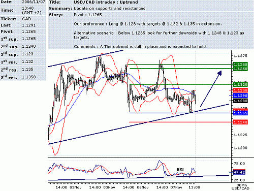 usd-cad.GIF‏