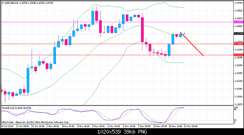     

:	USDCADH4.png
:	21
:	38.9 
:	422207