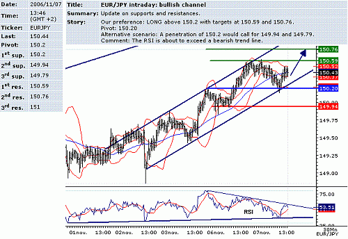 eur-jpy.GIF‏