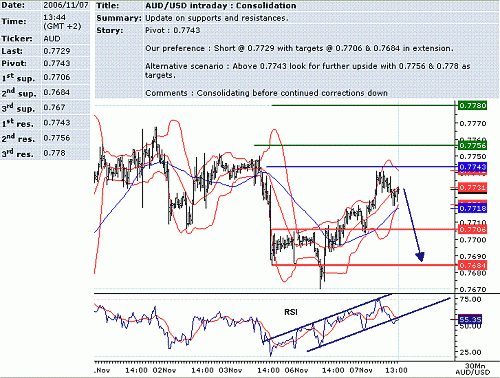 aud-usd.GIF‏