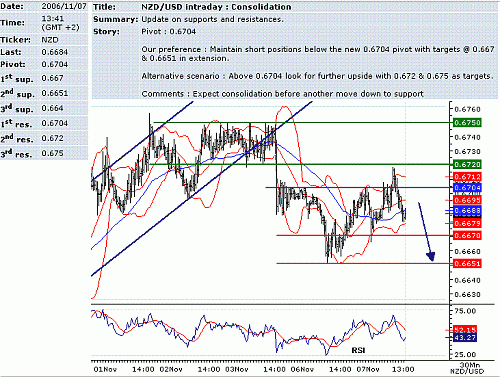 nzd-usd.GIF‏