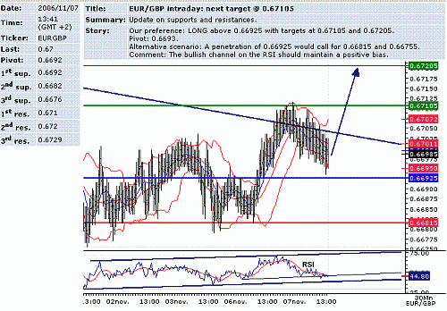 eur-gbp.GIF‏