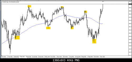     

:	NZDJPY.png
:	15
:	40.1 
:	422256