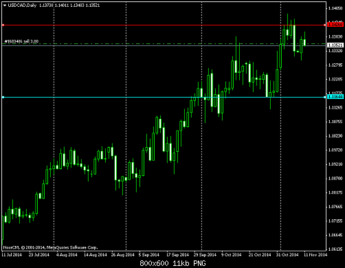     

:	USDCADDaily.png
:	131
:	10.9 
:	422259