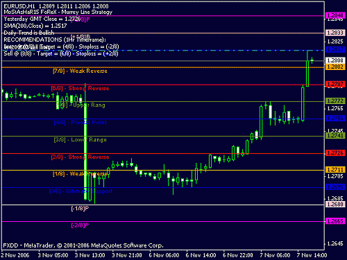 eurusd_07nov2006_1808.gif‏