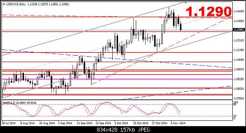     

:	USD-CAD.daily.jpg
:	52
:	156.9 
:	422366